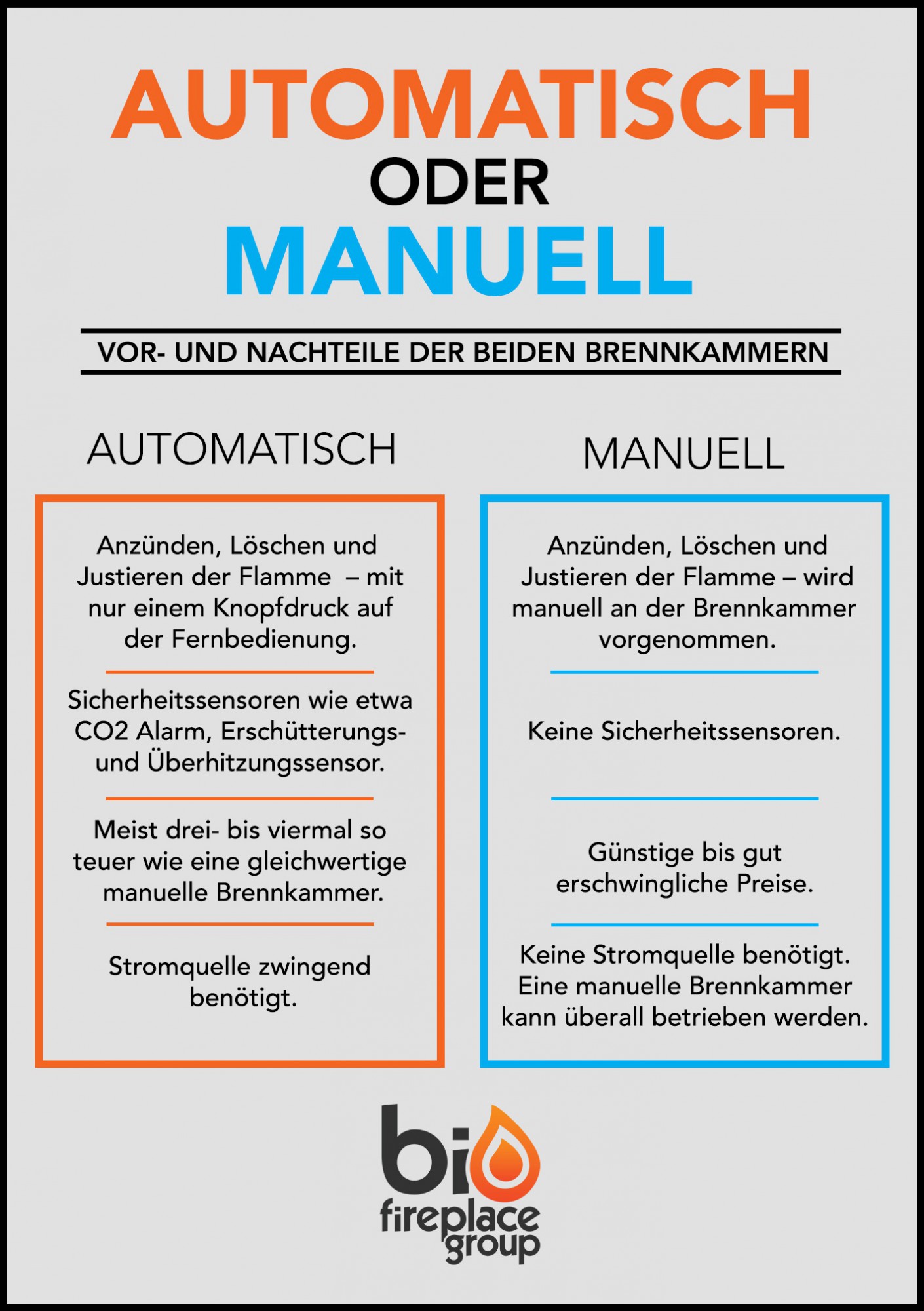 Automatisch oder manuell etanolkamin
